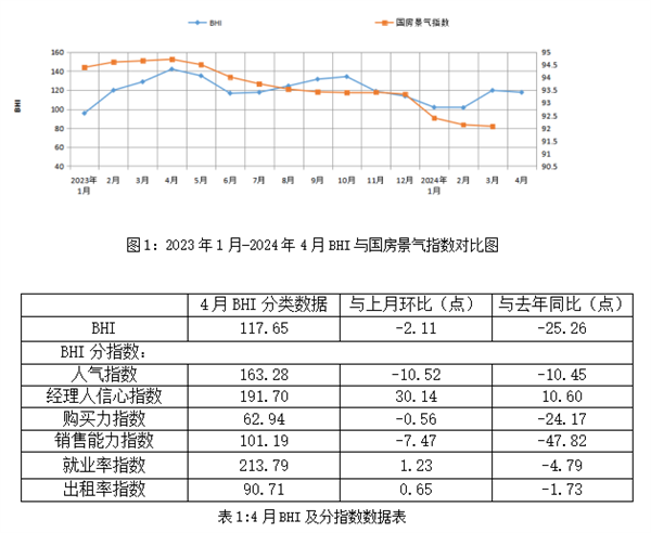 1-4月全国建材卖场累计销售额同比下跌12.49%