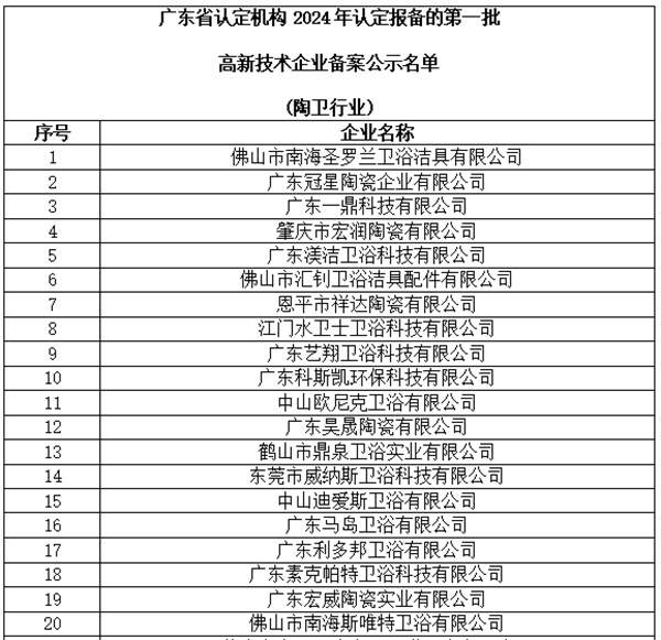 陶业简报：我国将取消跨境电商出口海外仓企业备案，金科、强辉、白兔