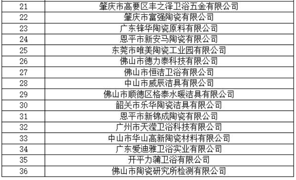 陶业简报：我国将取消跨境电商出口海外仓企业备案，金科、强辉、白兔