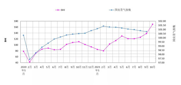 前10月全国规模家居卖场销售同比上涨56.39%(图1) 前10月全国规模家居卖场销售同比上涨56.39%(图1)