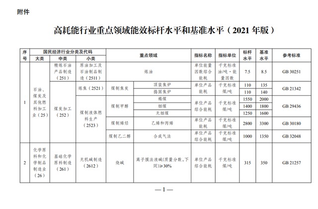 2021年建陶行业能效标杆水平和基准水平发布(图1) 2021年建陶行业能效标杆水平和基准水平发布(图1)