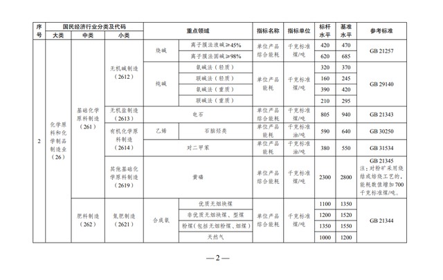 2021年建陶行业能效标杆水平和基准水平发布(图2) 2021年建陶行业能效标杆水平和基准水平发布(图2)