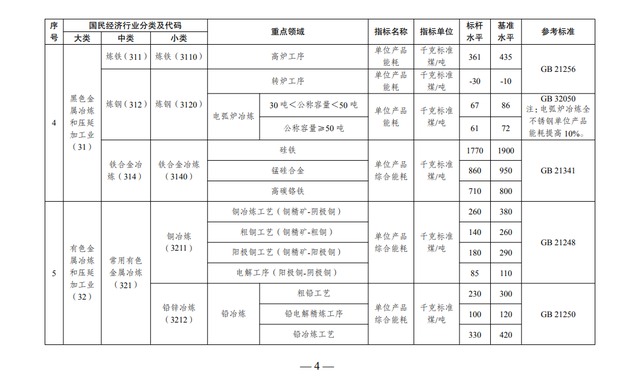 2021年建陶行业能效标杆水平和基准水平发布(图4) 2021年建陶行业能效标杆水平和基准水平发布(图4)