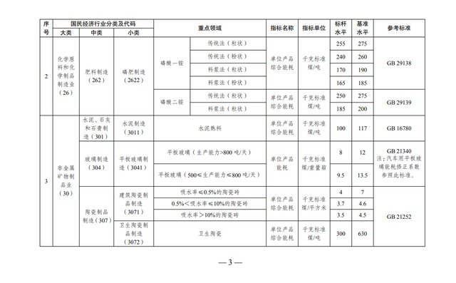 2021年建陶行业能效标杆水平和基准水平发布(图3) 2021年建陶行业能效标杆水平和基准水平发布(图3)