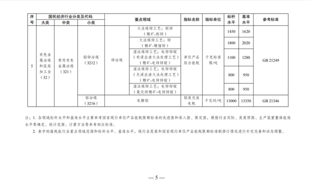 2021年建陶行业能效标杆水平和基准水平发布(图5) 2021年建陶行业能效标杆水平和基准水平发布(图5)