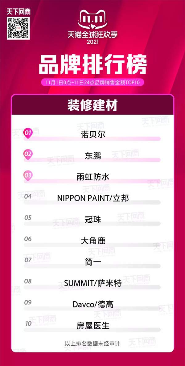 2021年天猫双11家居建材品类TOP10榜单出炉(图1)