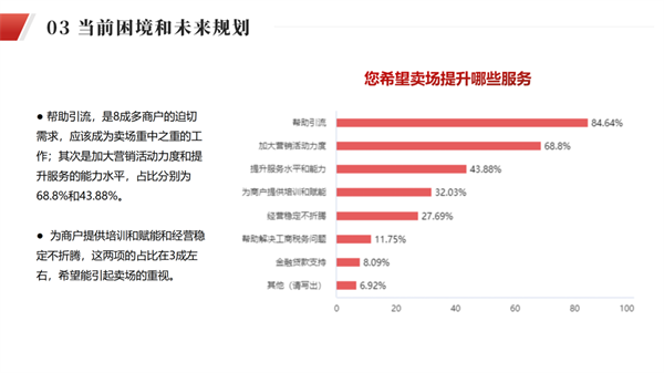 陶业简报:超8成经销商希望卖场能帮助引流,东鹏、冠珠、新中源(图1) 行业1.png