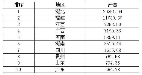 2021年前7月全国瓷砖与石材产量营收状况分析(图3) 2021年前7月全国瓷砖与石材产量营收状况分析(图3)