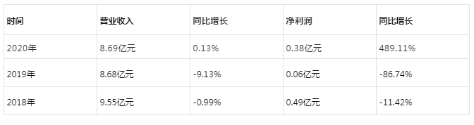 天安新材完成四家鹰牌公司各66%股权过户手续(图7)