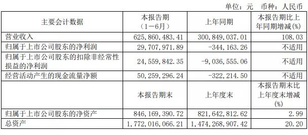 天安新材完成四家鹰牌公司各66%股权过户手续(图5)