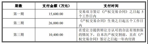 天安新材完成四家鹰牌公司各66%股权过户手续(图3)