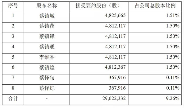 “唯美系”将持股35.99%,四通控制权变更(图1) “唯美系”将持股35.99%,四通控制权变更(图1)
