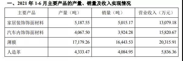 天安新材完成四家鹰牌公司各66%股权过户手续(图6)