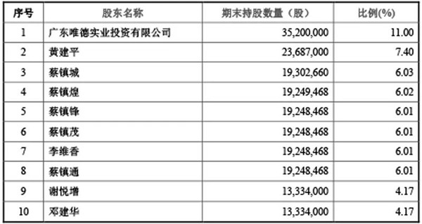 “唯美系”将持股35.99%,四通控制权变更(图2) “唯美系”将持股35.99%,四通控制权变更(图2)