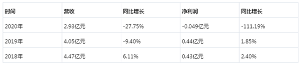 “唯美系”将持股35.99%,四通控制权变更(图3) “唯美系”将持股35.99%,四通控制权变更(图3)