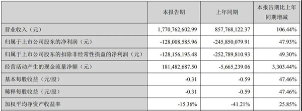 大家居行业上市公司2021年上半年财报出炉(图4) 大家居行业上市公司2021年上半年财报出炉(图4)