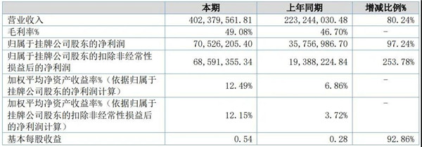 大家居行业上市公司2021年上半年财报出炉(图2) 大家居行业上市公司2021年上半年财报出炉(图2)