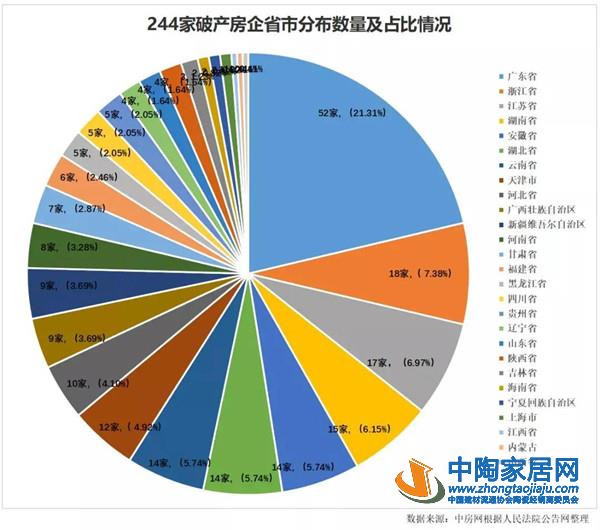 年内超240家房企申请破产！房企大洗牌仍继续(图1)