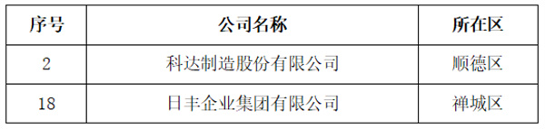 陶业简报：东鹏、新明珠等荣登佛山企业“利税TOP30”“科技创新TOP30”