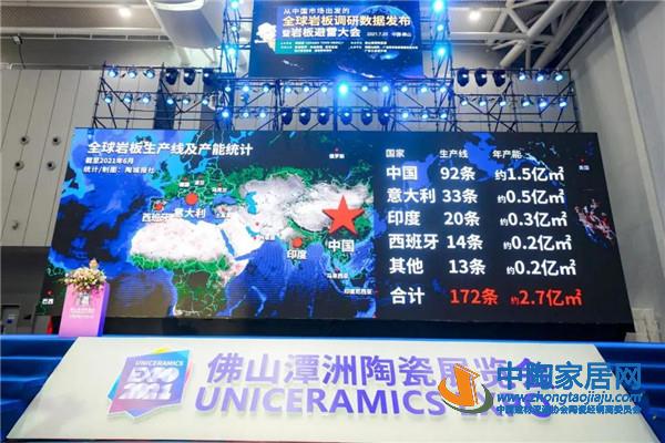 岩板调研报告发布:全球172条、中国92条!(图1) 岩板调研报告发布:全球172条、中国92条!(图1)