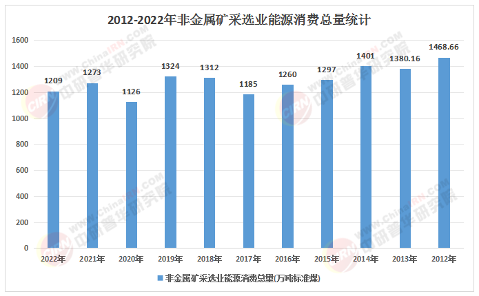 2025-2030年中国非金属材料行业市场：布局高端陶瓷、复合材料等黄金赛道(图1)