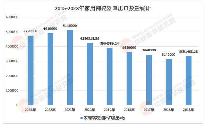 2025-2030年陶瓷行业市场趋势与投资价值研判(图1)