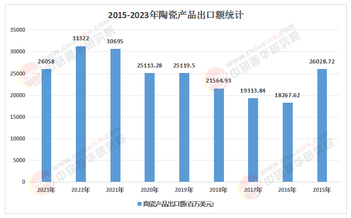 2025中国陶瓷行业战略展望：新材料突破、绿色智造与品牌出海的三重动力(图1)