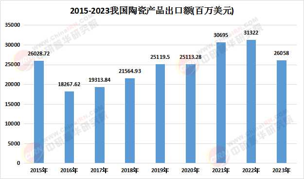 2025陶瓷产业规划专项研究及未来发展方向、趋势预测(图2)