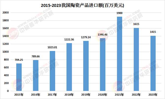 2025陶瓷产业规划专项研究及未来发展方向、趋势预测(图1)