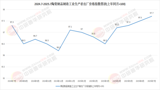 2025中国陶瓷砖行业：从“制造”到“智造”的产业跃迁(图1)