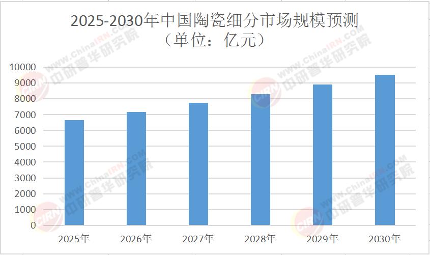 2025年中国陶瓷产业：技术裂变与市场重构下的战略突围(图1)
