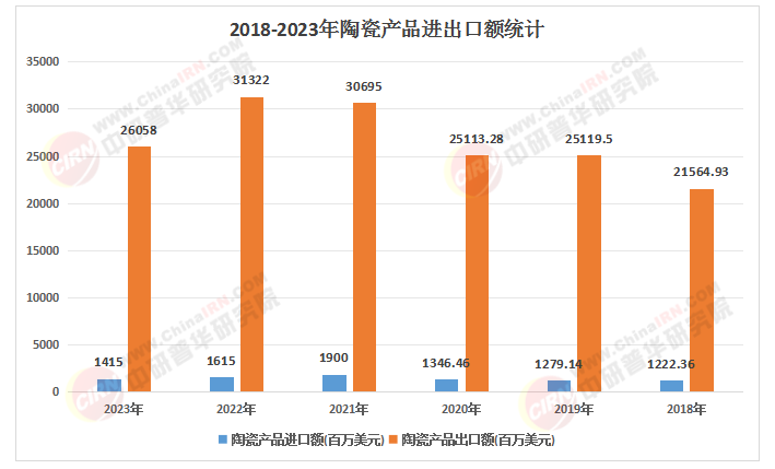 2025年中国陶瓷行业市场供需格局分析(图1)