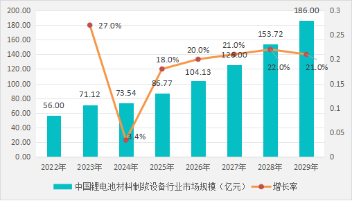 2025年中国陶瓷隔膜制浆设备研究报告(图2)