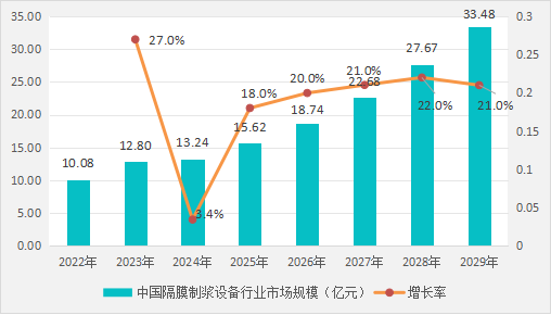 2025年中国陶瓷隔膜制浆设备研究报告(图3)