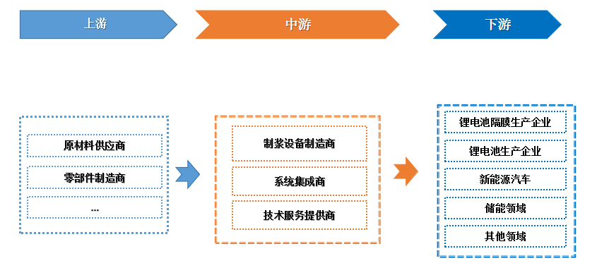 2025年中国陶瓷隔膜制浆设备研究报告(图1)