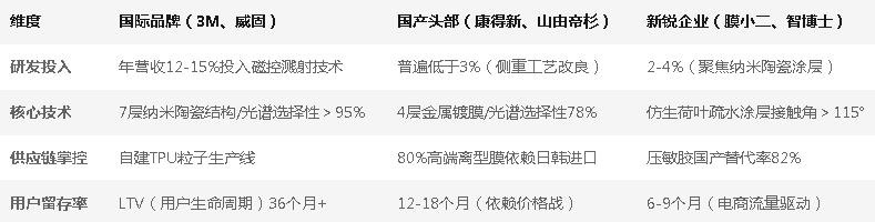 智能调光膜难突围?纳米陶瓷技术+全场景解决方案重构汽车贴膜产业逻辑(图1)