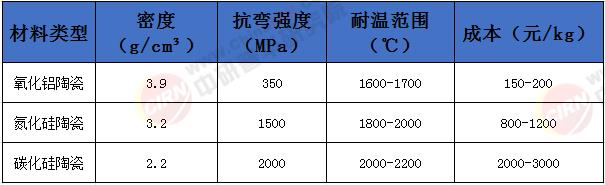2025硅酸盐陶瓷行业市场预测报告：被新能源革命点火的黑色黄金(图2)