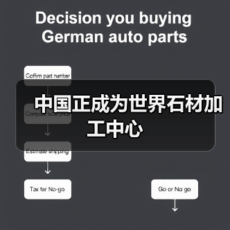 中国正成为世界石材加工中心（图1）