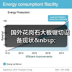 国外花岗石大板锯切设备现状&nbsp;（图2）