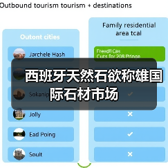 西班牙天然石欲称雄国际石材市场（图1）