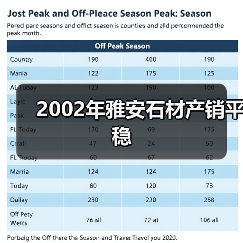 2002年雅安石材产销平稳（图1）