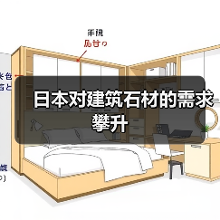 日本对建筑石材的需求攀升（图2）