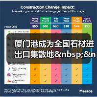 厦门港成为全国石材进出口集散地&nbsp;&nbsp;（图3）