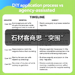 石材客商思“突围”(图3) 石材客商思“突围”(图3)