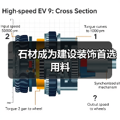 石材成为建设装饰首选用料（图1）