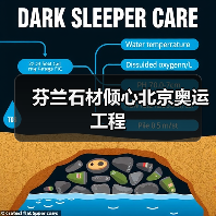 芬兰石材倾心北京奥运工程（图2）