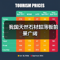 我国天然石材超薄板前景广阔(图1) 我国天然石材超薄板前景广阔(图1)