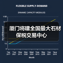 厦门将建全国最大石材保税交易中心(图4) 厦门将建全国最大石材保税交易中心(图4)