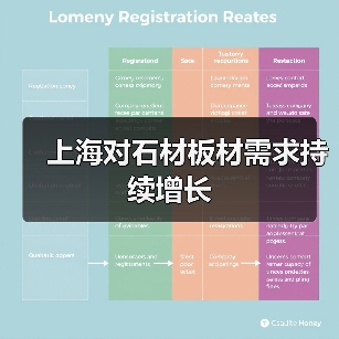 上海对石材板材需求持续增长(图3) 上海对石材板材需求持续增长(图3)