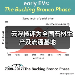 云浮被评为全国石材生产及流通基地(图4) 云浮被评为全国石材生产及流通基地(图4)